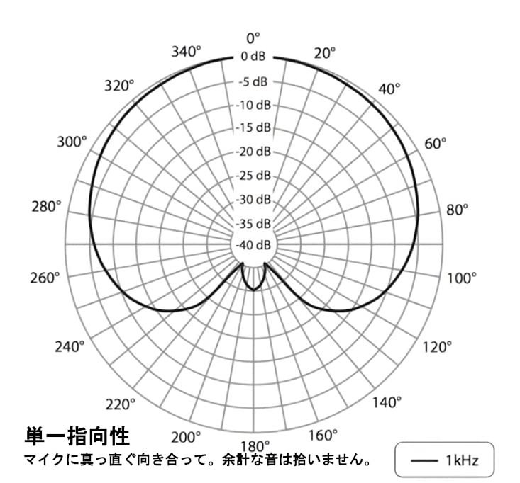 Version 1.0.0